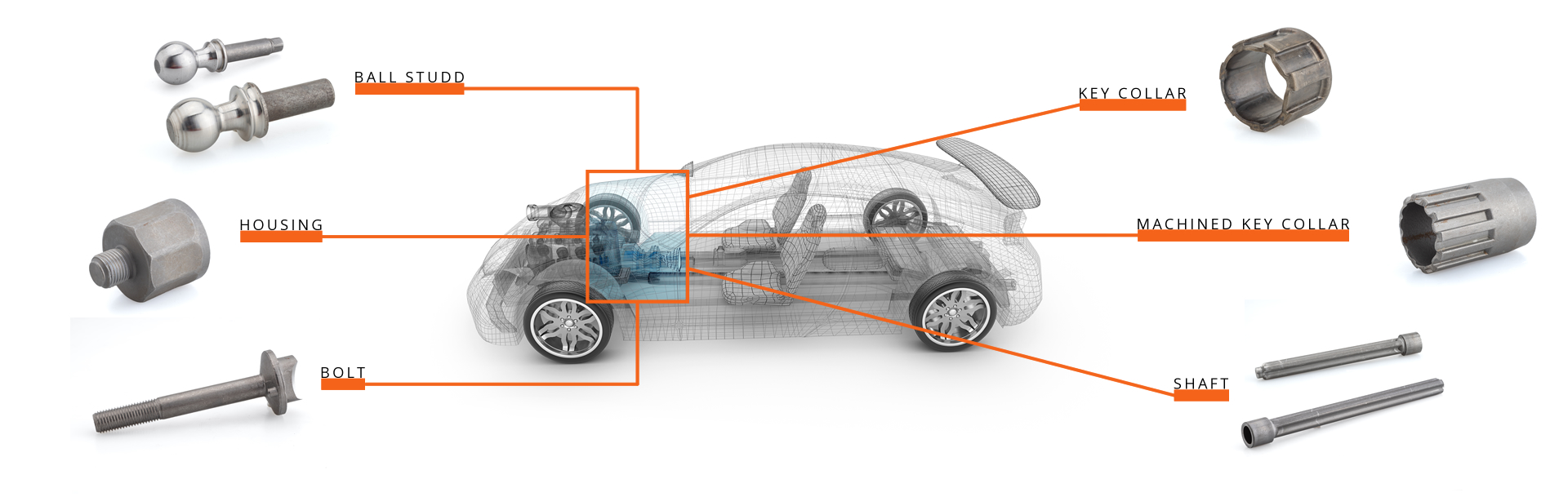 Estampage à froid pour le secteur de l’AUTOMOBILE